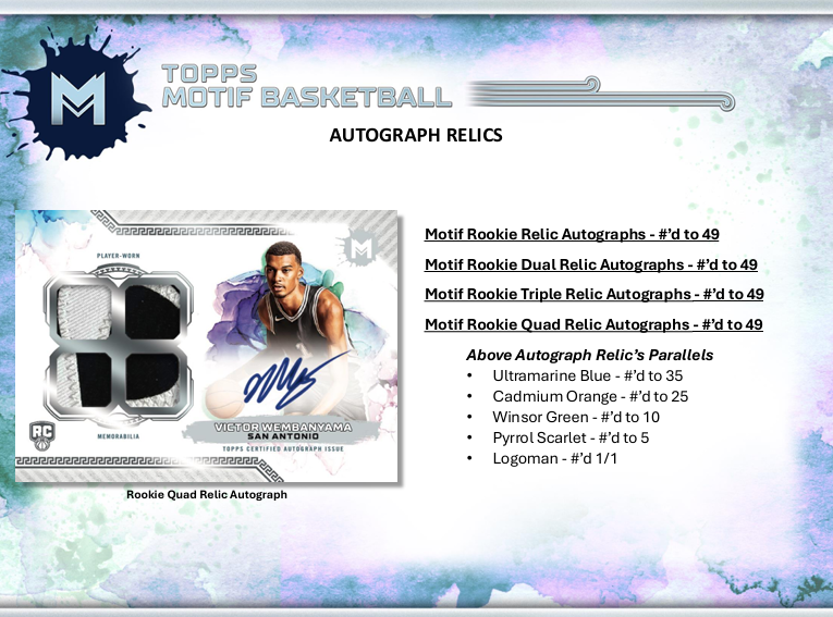 2023-24 Topps Motif Basketball Cards — Product Breakdown & Buyer's Guide