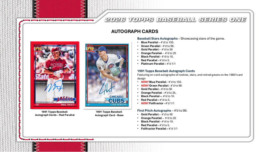 2026 Topps Series 1 Baseball Cards Checklist and Product Breakdown
