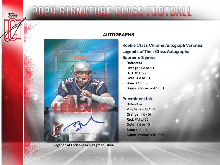 2024 Topps Signature Class Football — Product Breakdown & Buyer's Guide