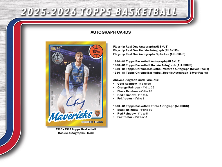 2025-26 Topps Basketball Cards Breakdown